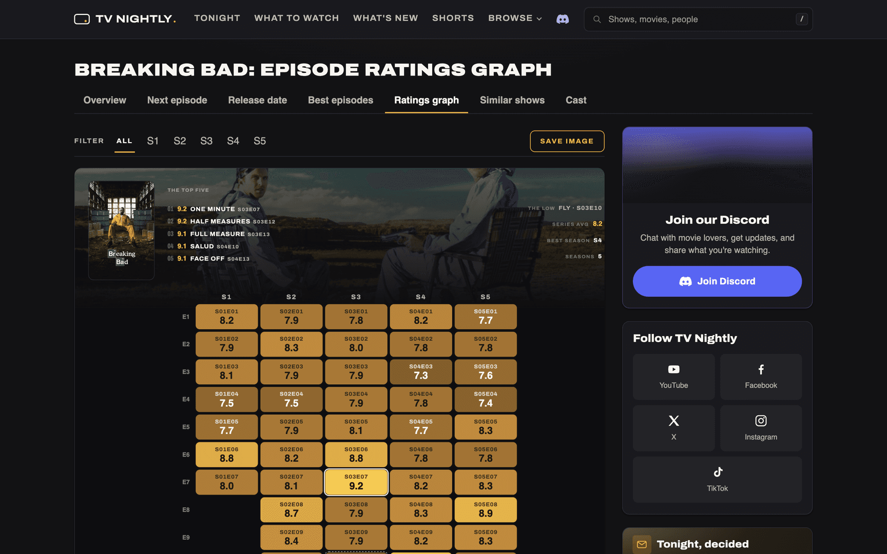 Best episodes, release dates & TV tonight image 2