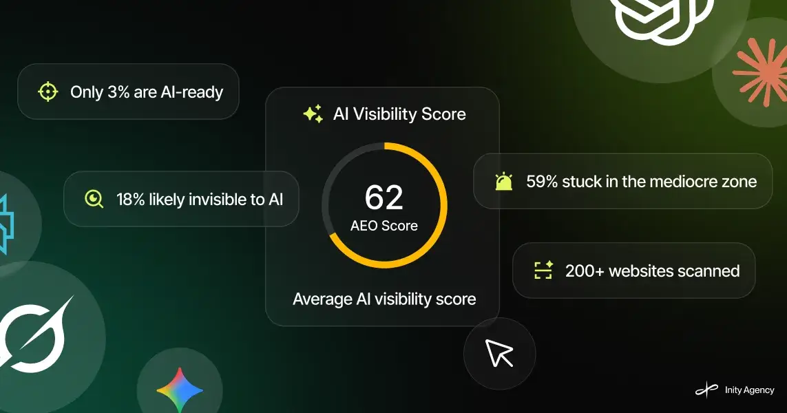 We scanned 200+ websites for AI visibility. Only 3% passed.