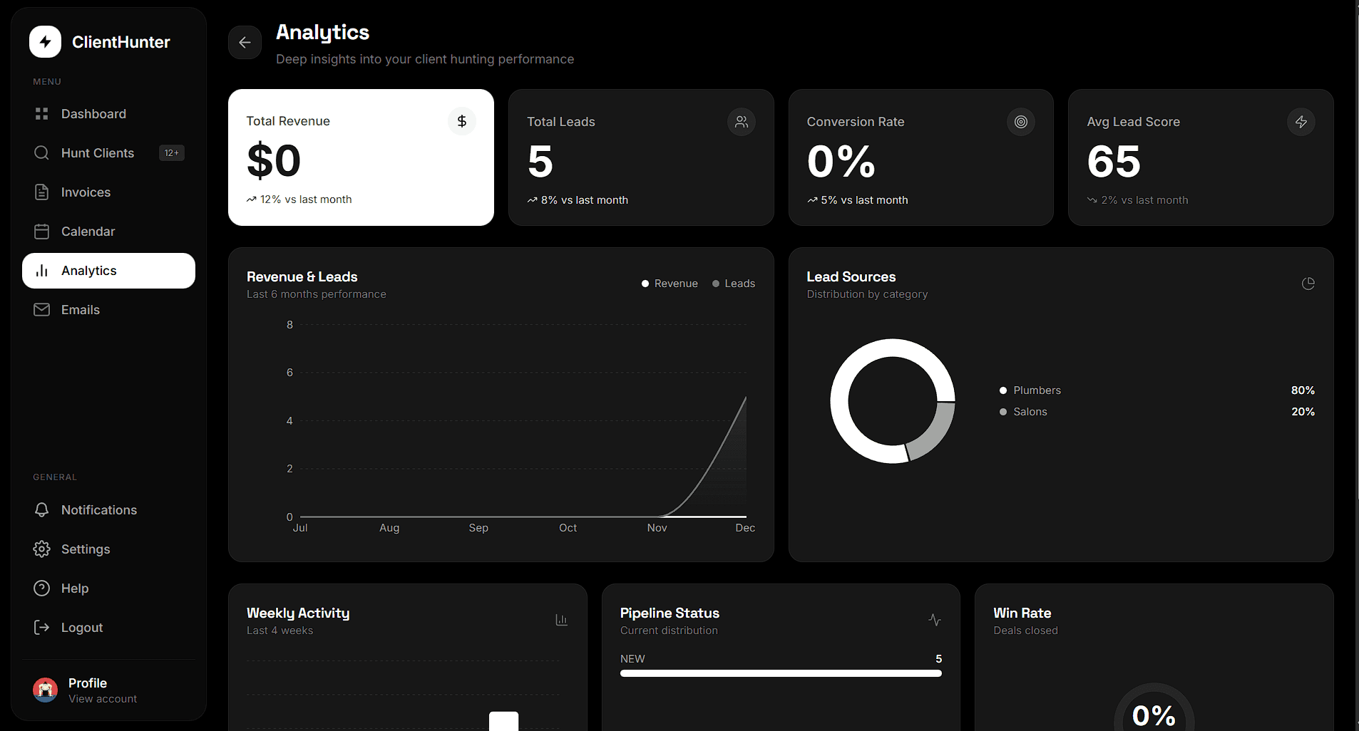 ClientHunter -AI website generating for local image 3