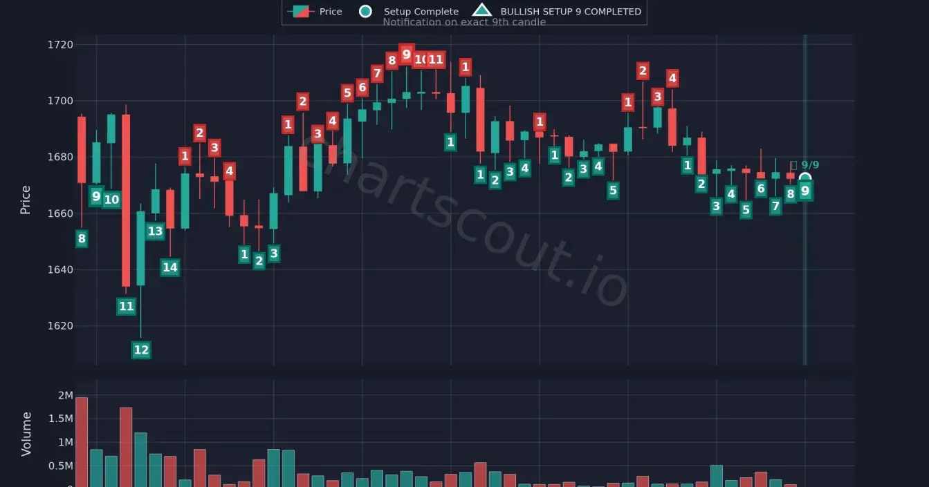 📊 Reading Trend Exhaustion with TD Sequential - XPD/USDT (1H) Case Study