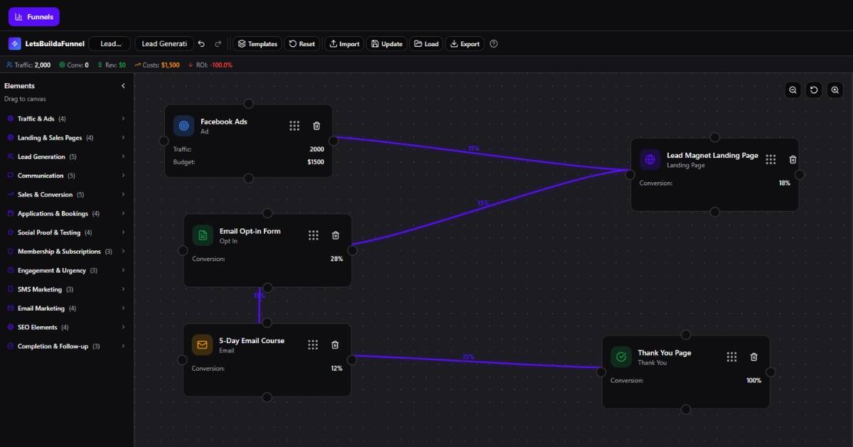 LetsBuildaFunnel image 2