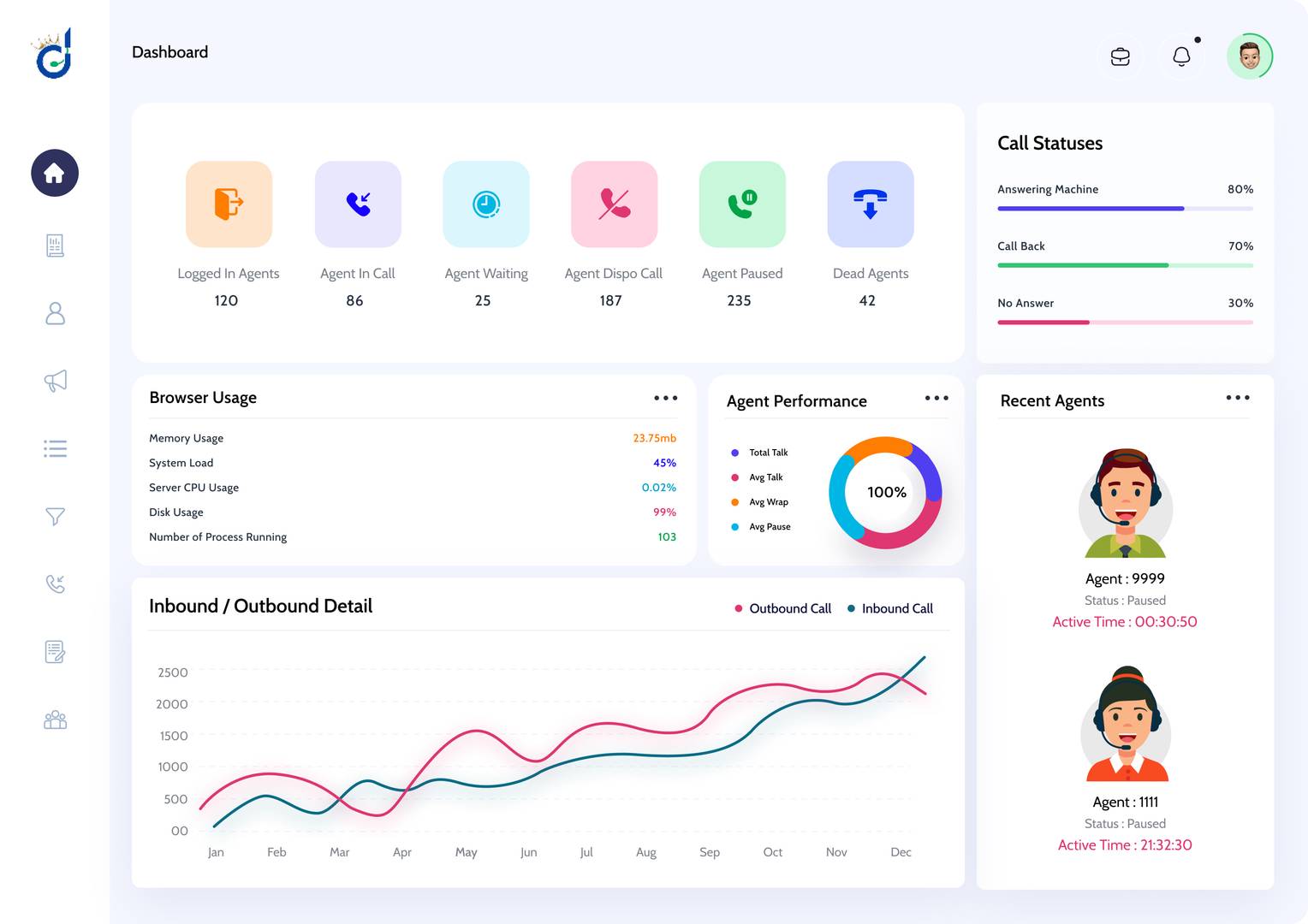 Custom Call Center Dialer Solution image 2