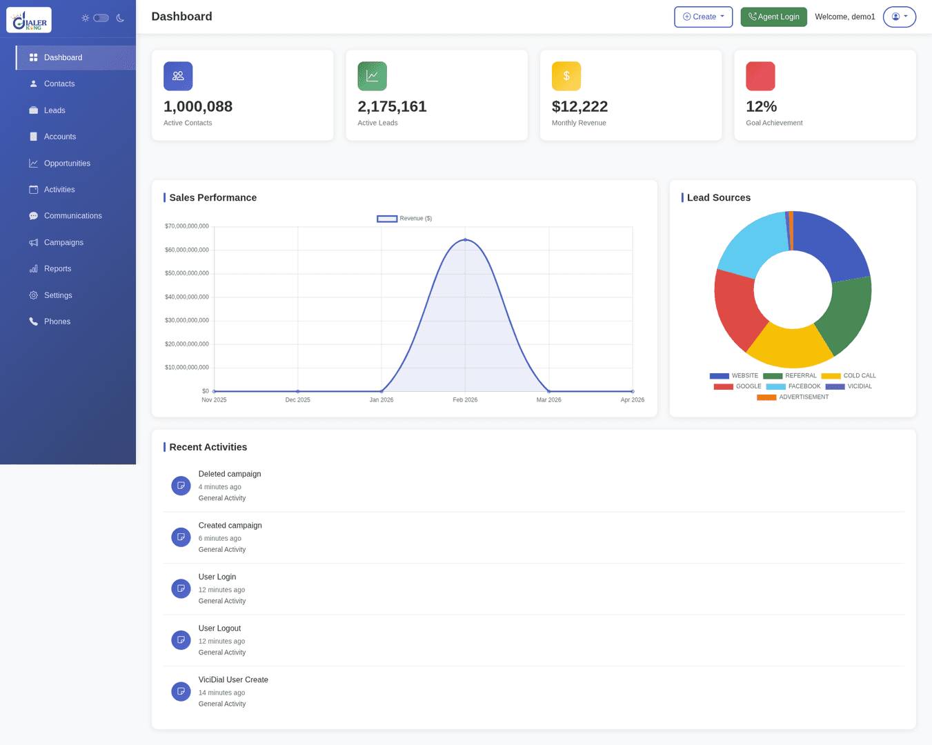 Custom CRM Dashboard image 2