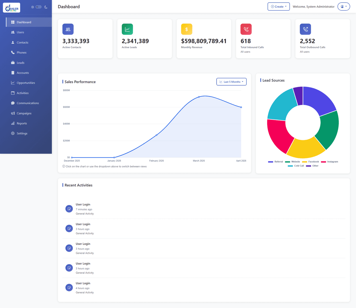 Custom CRM Dashboard image 1