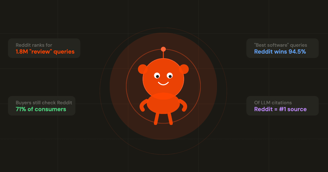 Reddit: The most powerful marketing platform most brands are still ignoring