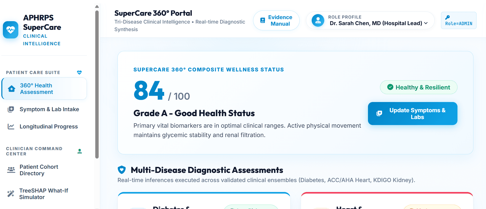 APHRPS SuperCare 360° image 1