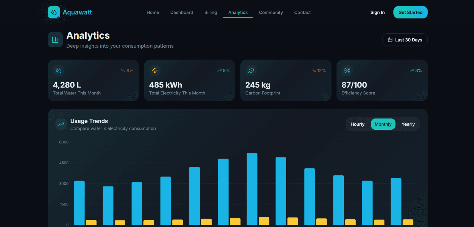Aquawatt Solutions image 2