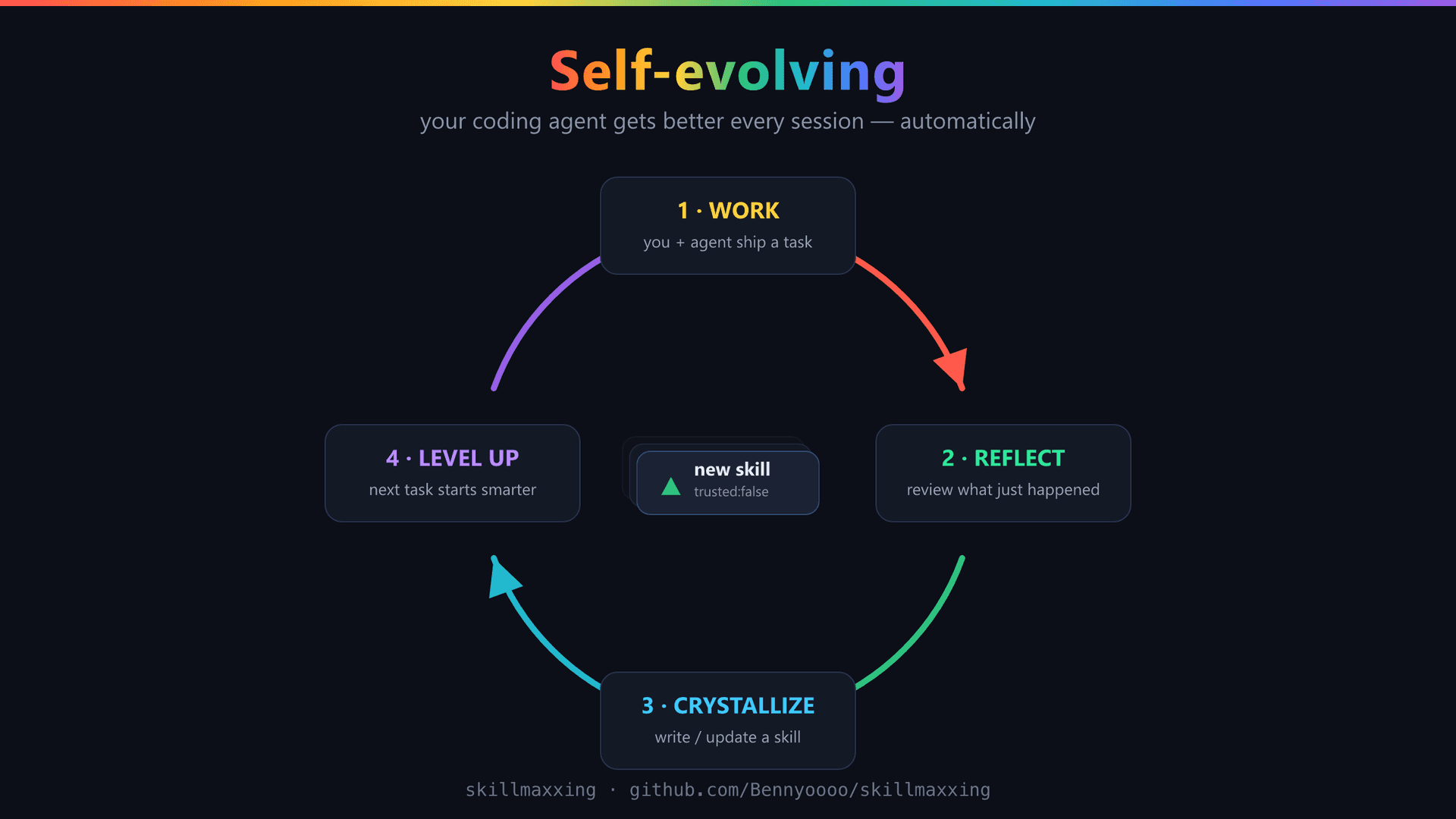 skillmaxxing image 1