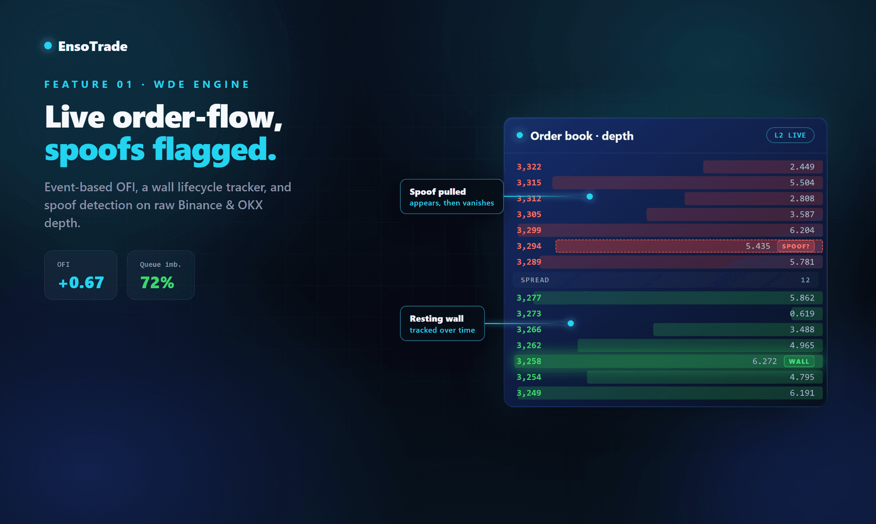 EnsoTrade - Live Crypto Orderflow Terminal image 3