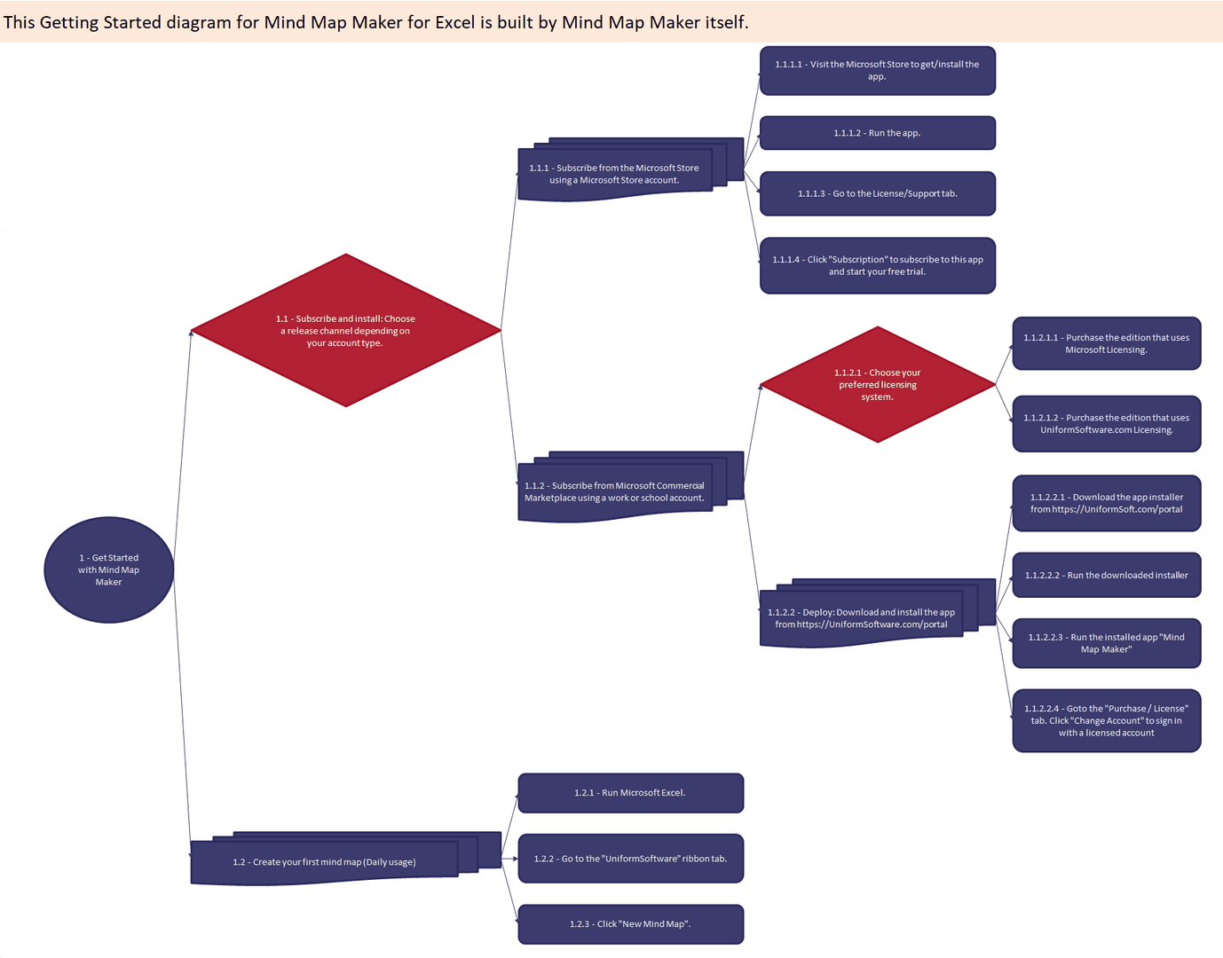 Mind Map Maker for Excel image 5