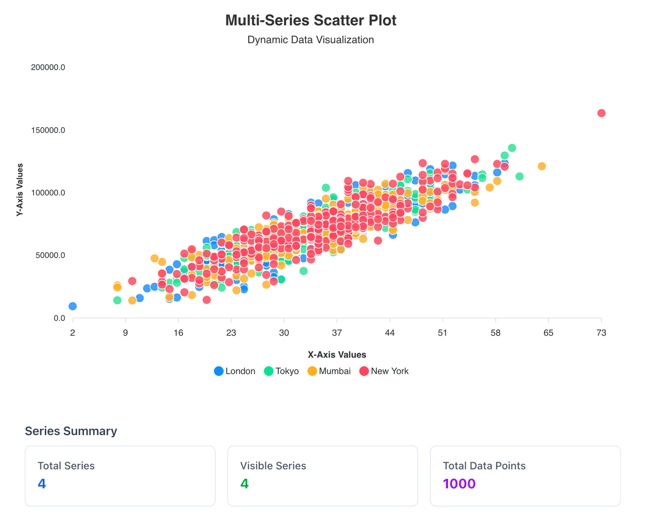 Scatter Plot Maker image 1
