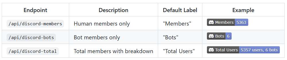 Discord Members Live Count Badge image 5