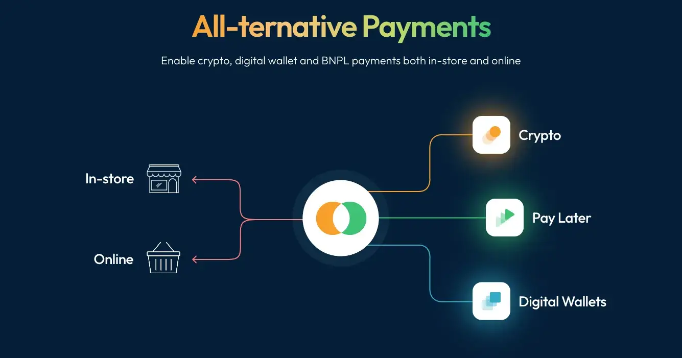 Bead: Building Modern Payment Infrastructure for Digital Commerce