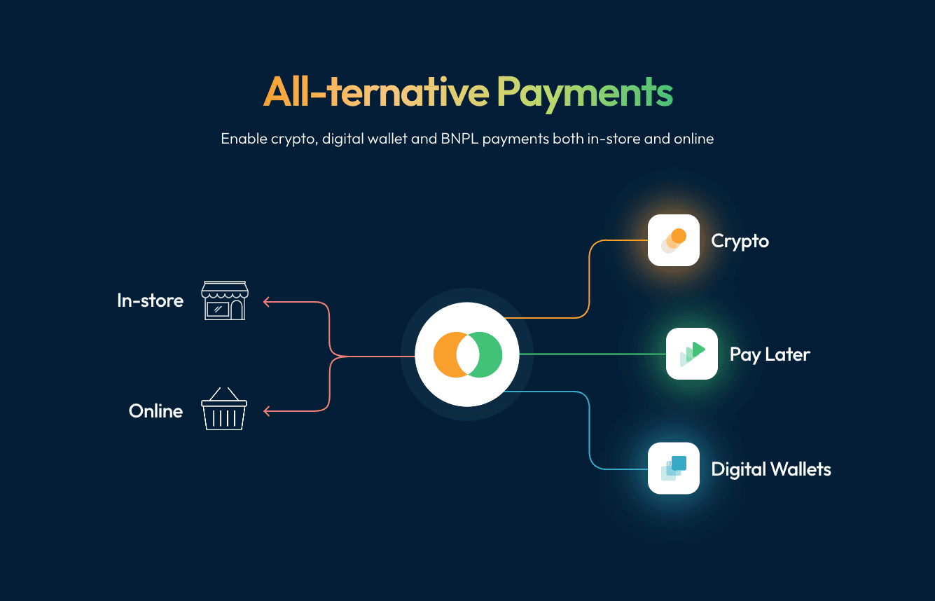 Bead - Alternative Payments image 2