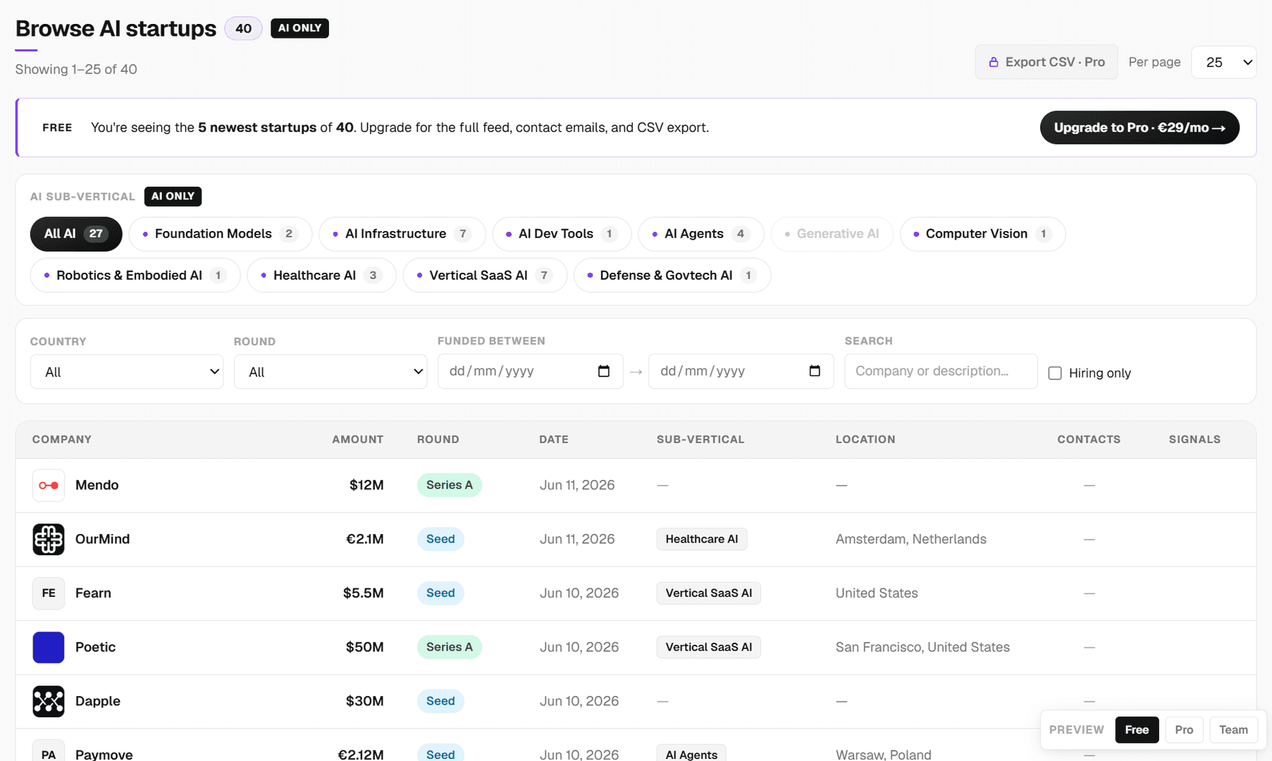 LeadPrysm - Funded AI startups, with contacts image 4