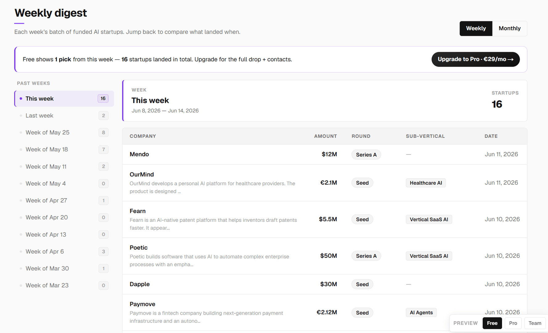 LeadPrysm - Funded AI startups, with contacts image 2