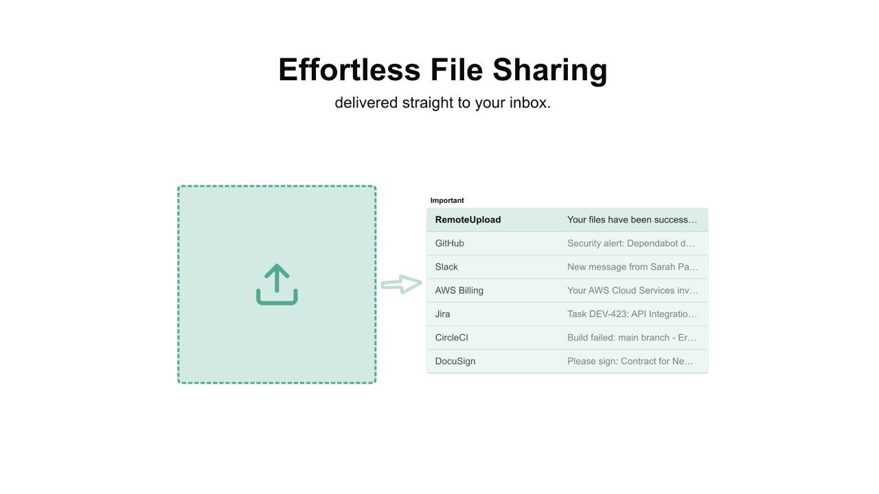 RemoteUpload image 2