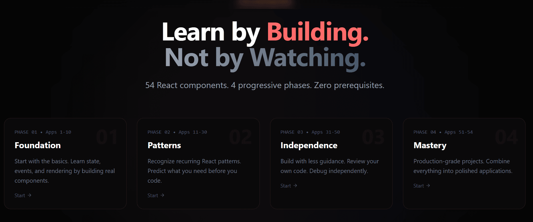 React Mastery image 2