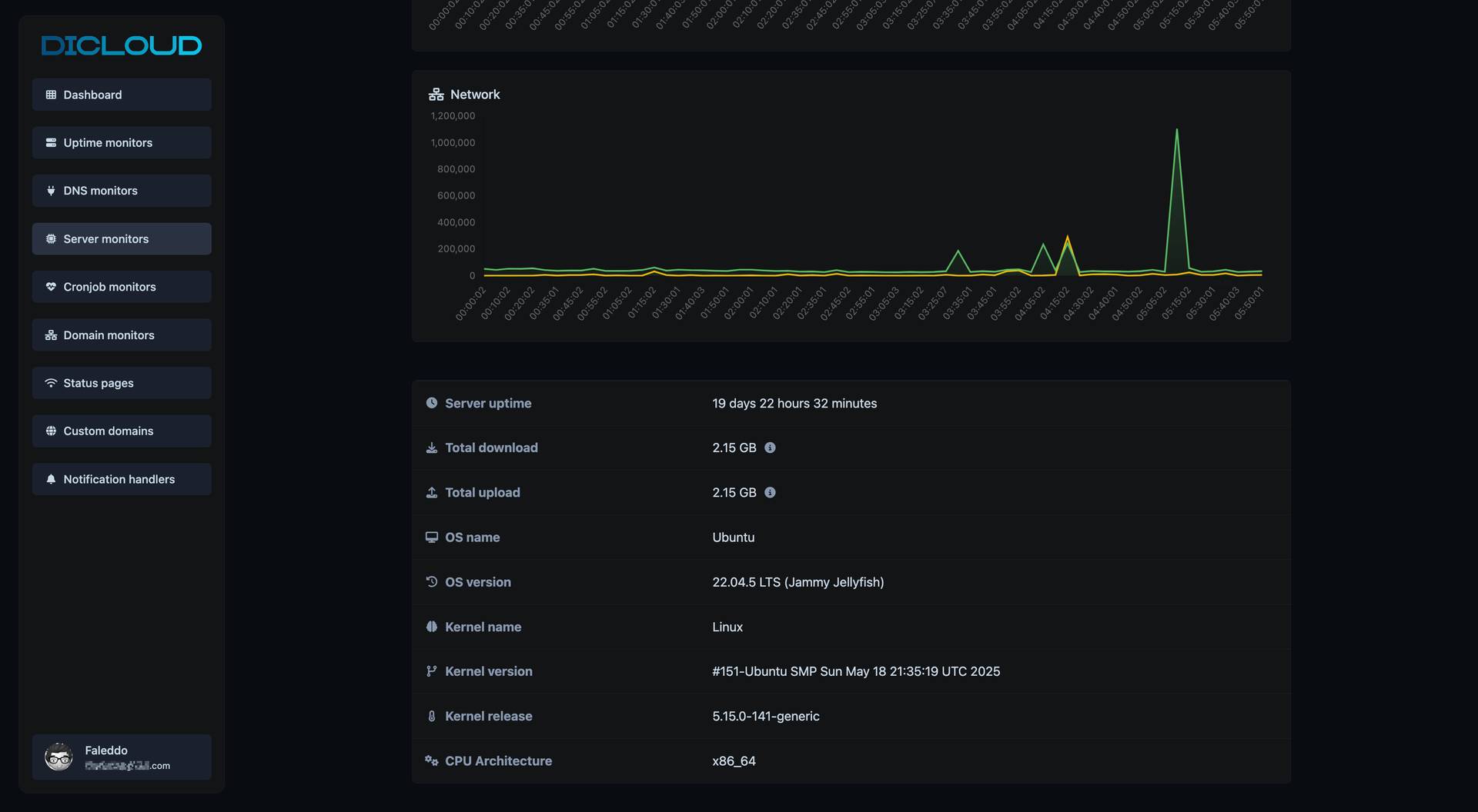 SweetUptime - Server & Uptime Monitoring image 3