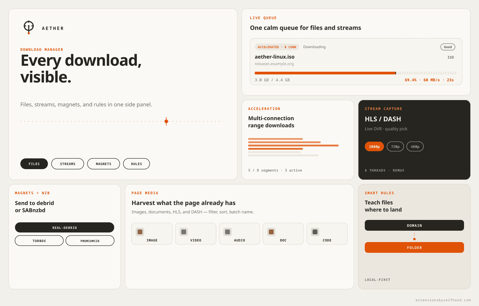 Aether — Download Manager | Selfhood Studios image 1