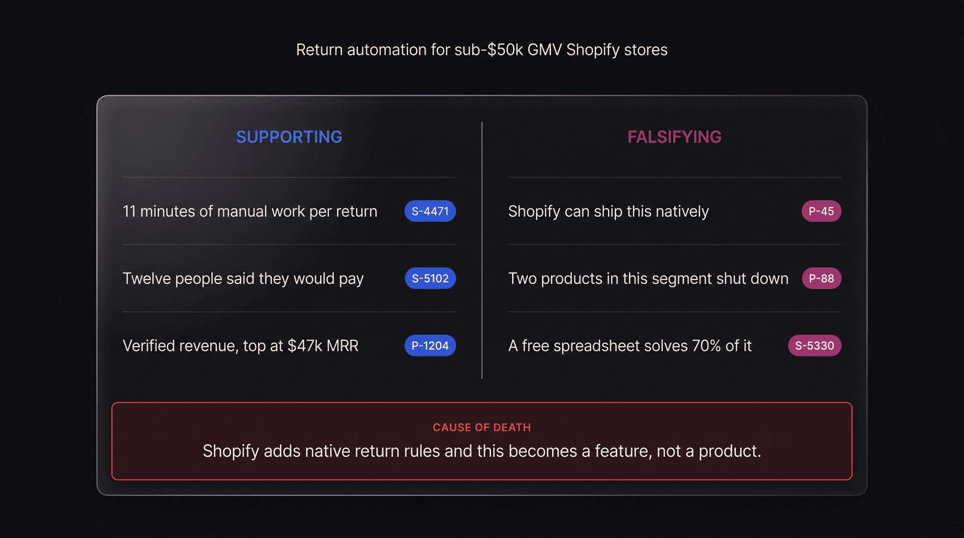 CodeKudo — AI Startup Decision Engine image 3