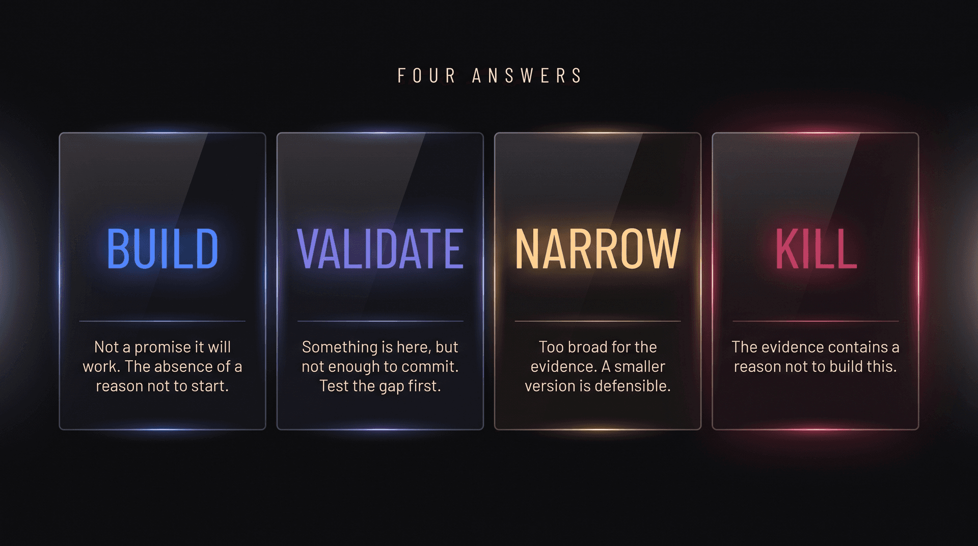 CodeKudo — AI Startup Decision Engine image 4