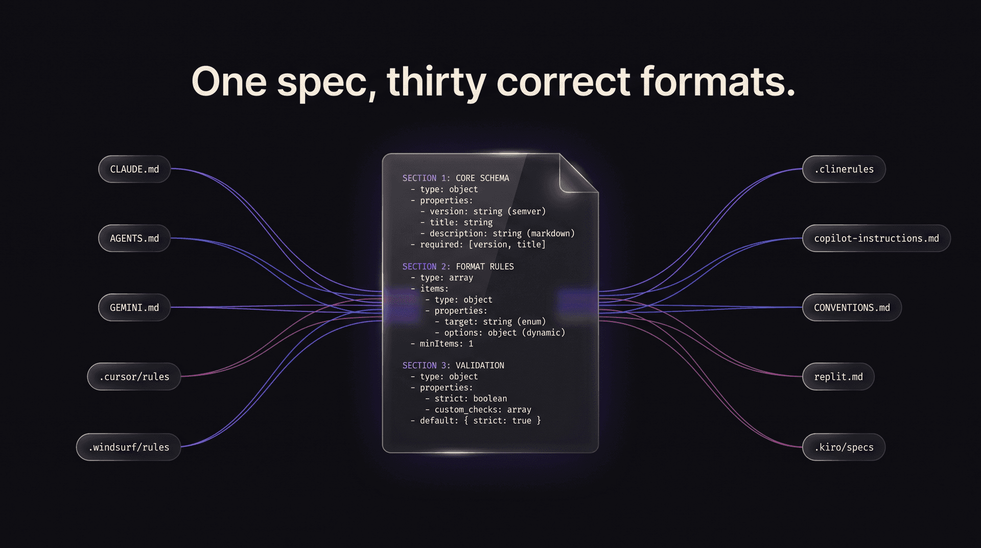 CodeKudo — AI Startup Decision Engine image 5