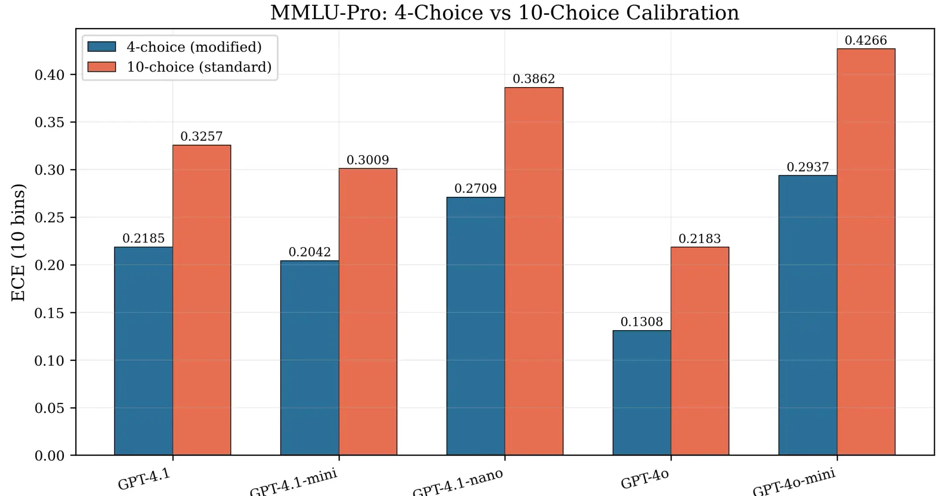 What Your LLM API Isn't Telling You About Token Probabilities