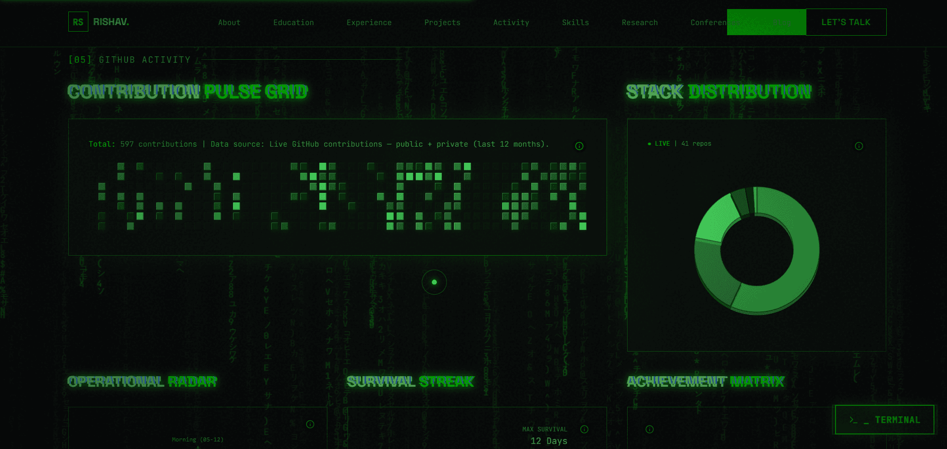 Interactive Cybernetic Portfolio (GUI + CLI) image 4