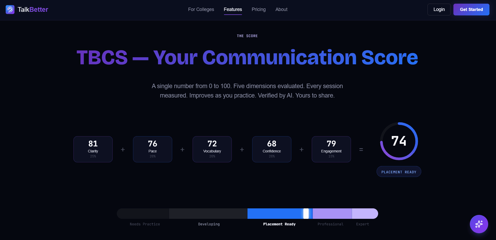 TalkBetter — AI Communication Platform image 2