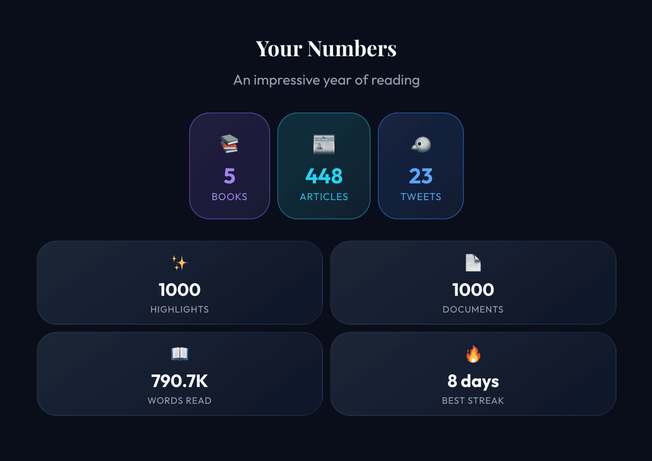 Readwise Wrapped 2025 image 1