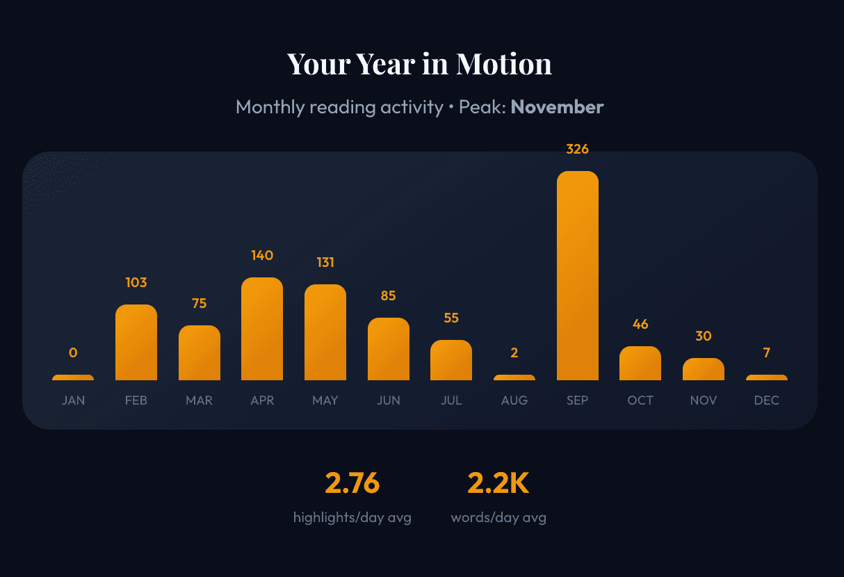 Readwise Wrapped 2025 image 3