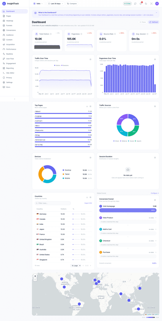 InsightsTrack image 2