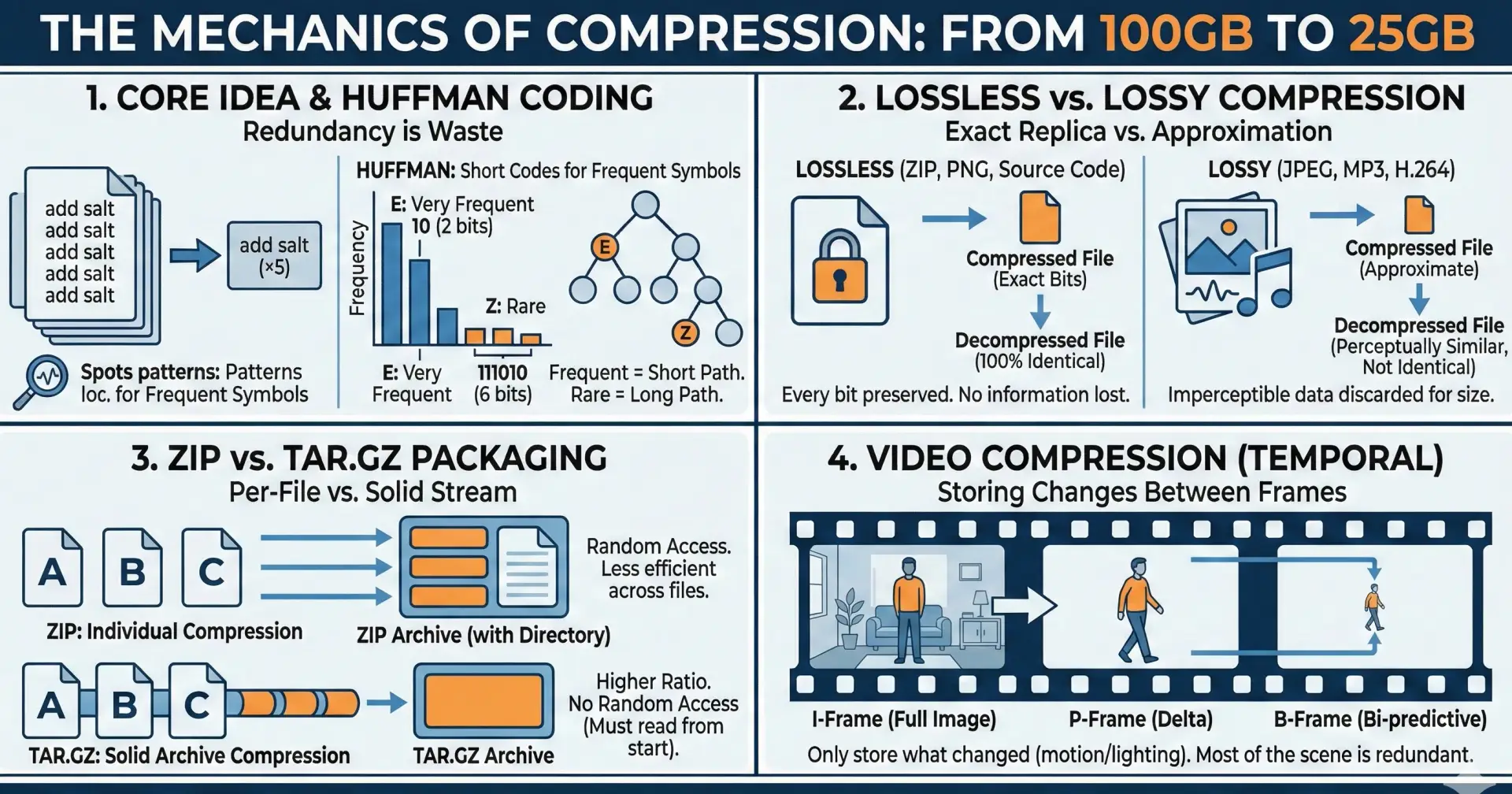 The Hidden Truth About File Operations