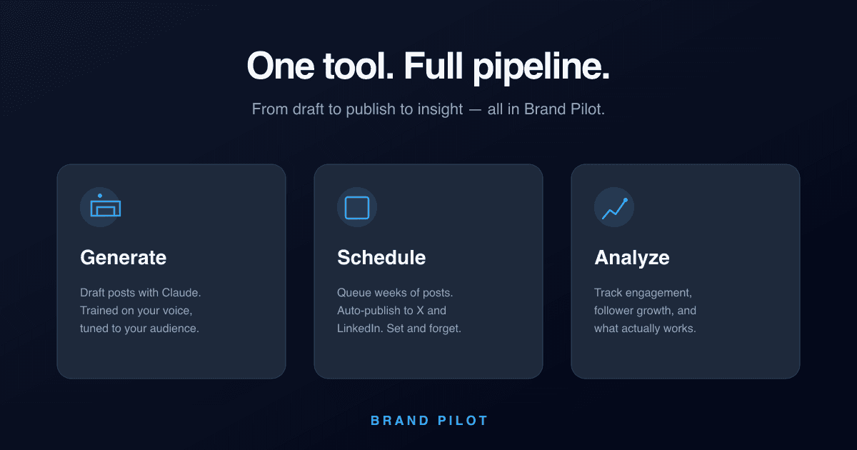 BrandPilot image 2