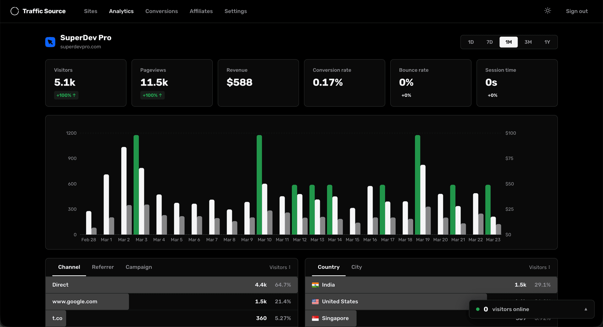 Traffic Source image 3