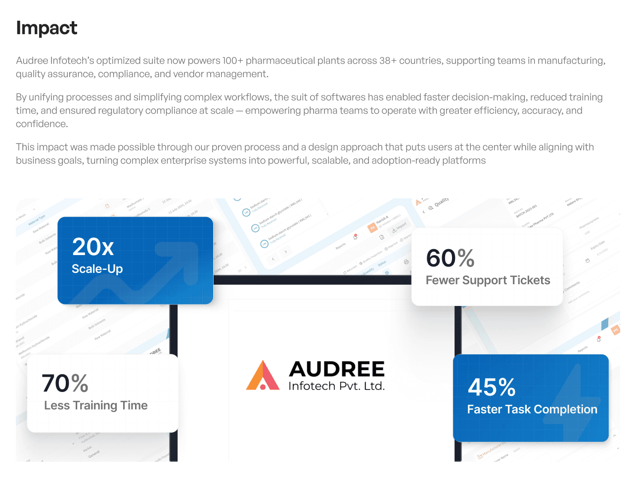 Redesigned Pharmaceutical Softwares At S image 5