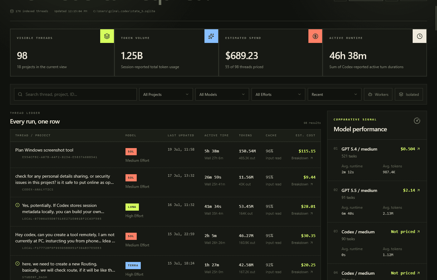 Codex Analytics Ledger image 2