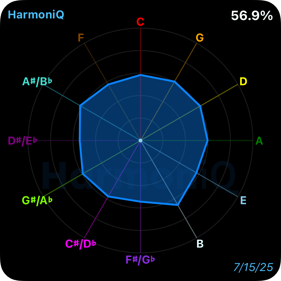 HarmoniQ: Learn Perfect Pitch image 2