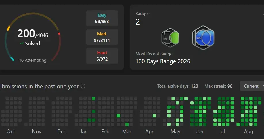 🚀 200+ LeetCode Problems Solved! 🎯