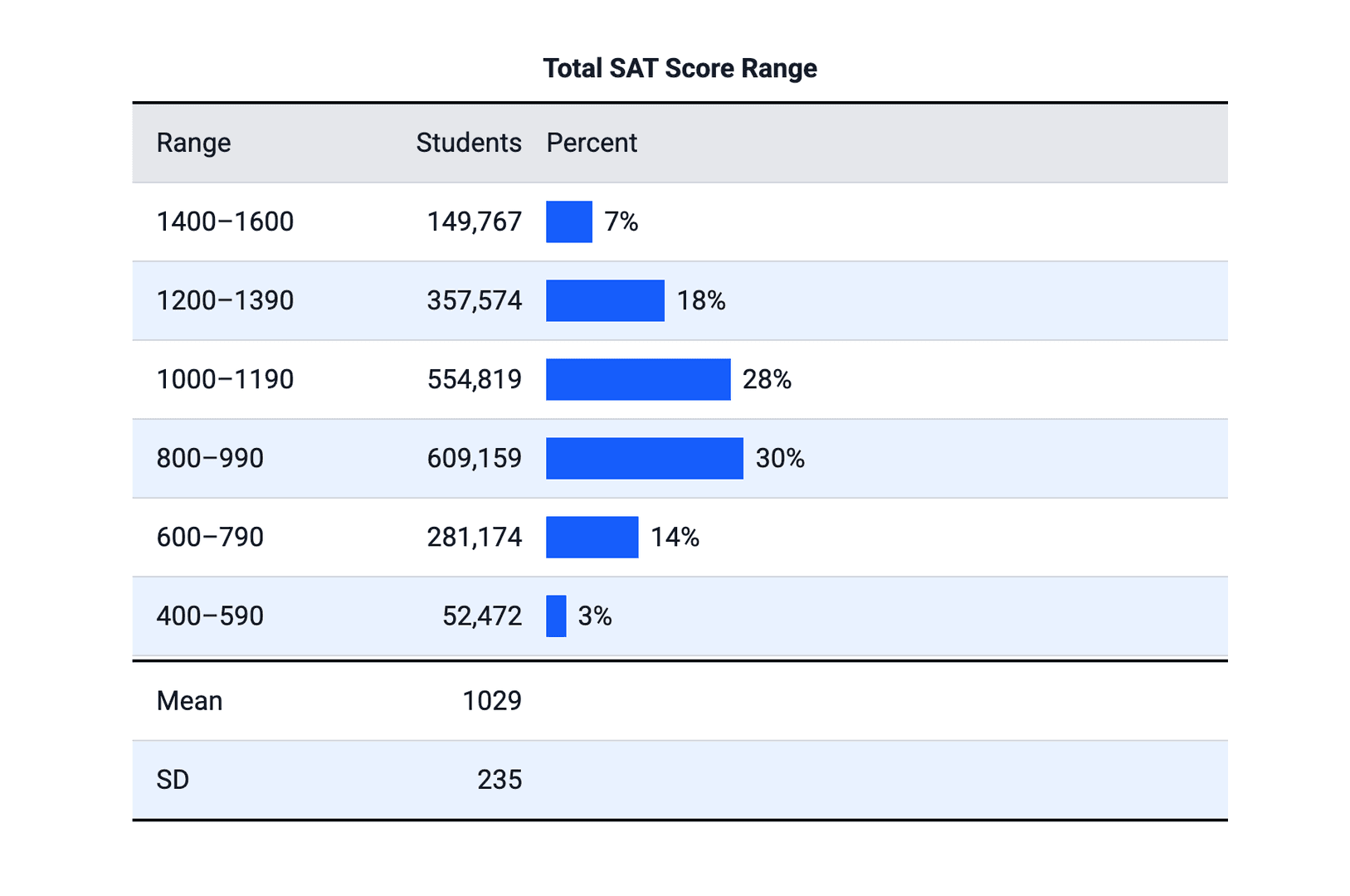 Average SAT Score image 2
