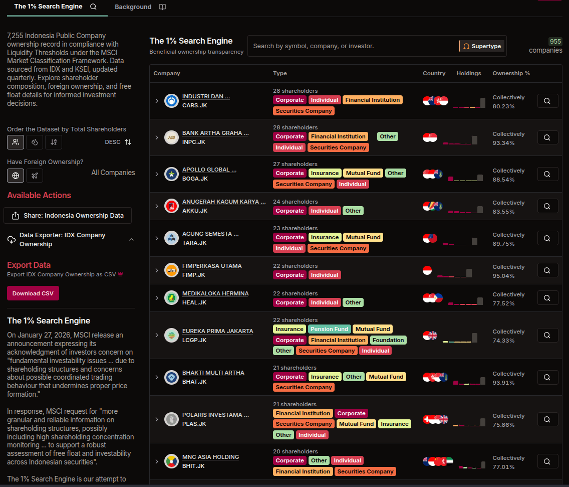 Sectors image 3