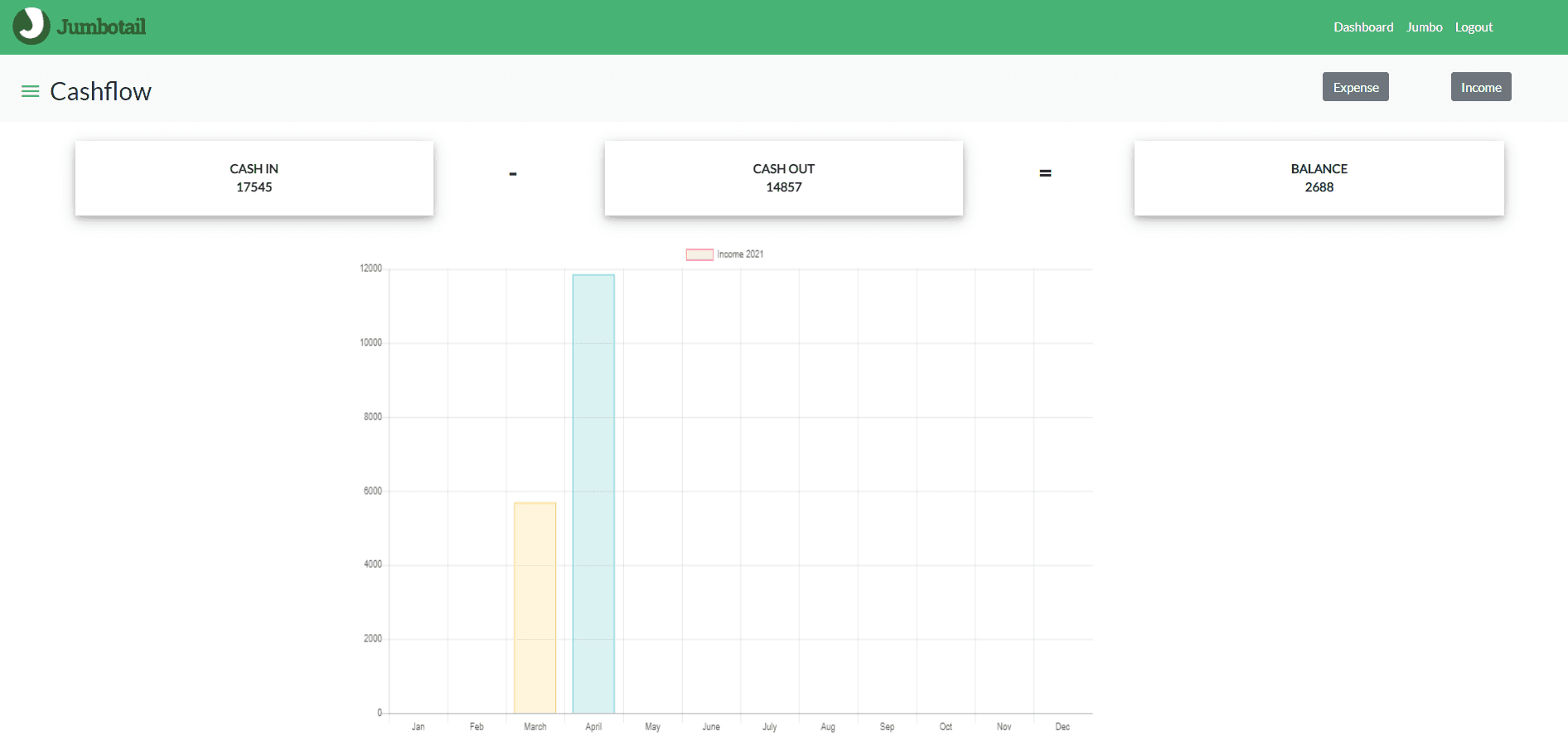 JumboTail : Cash Flow Management App