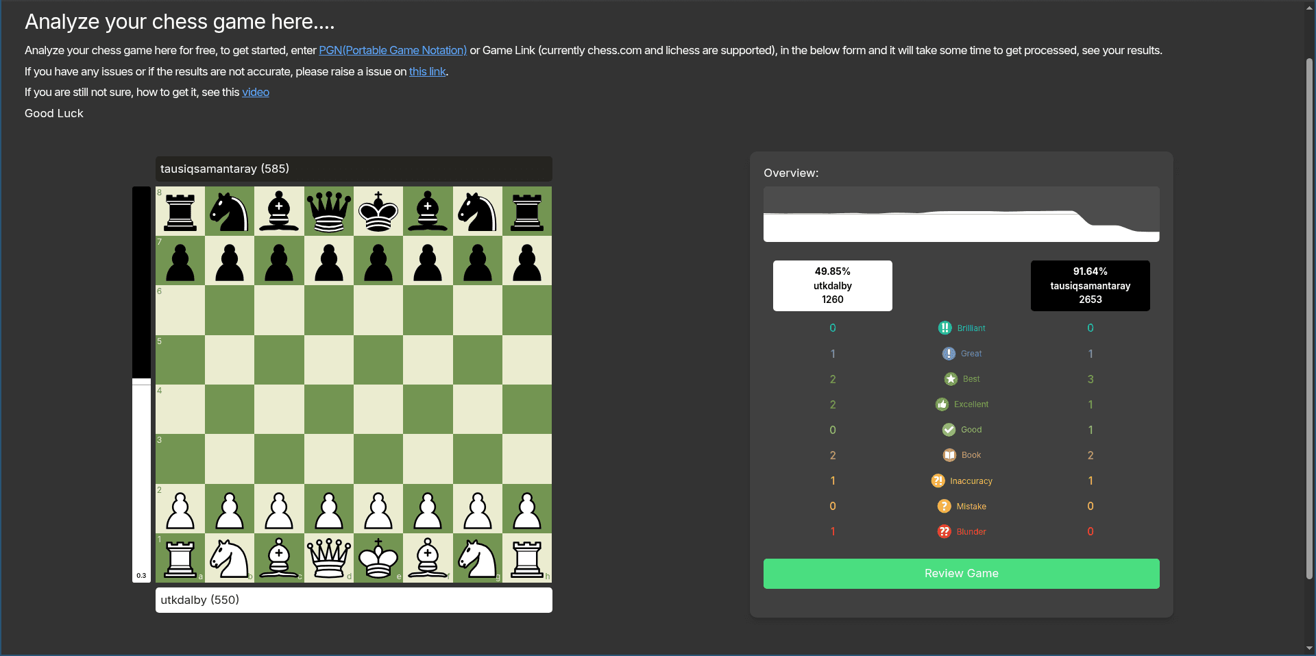 Analyze chess image 4