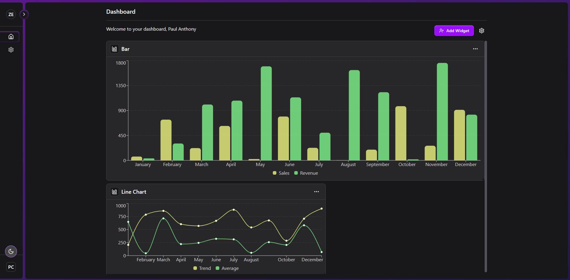 Prism Dashboard