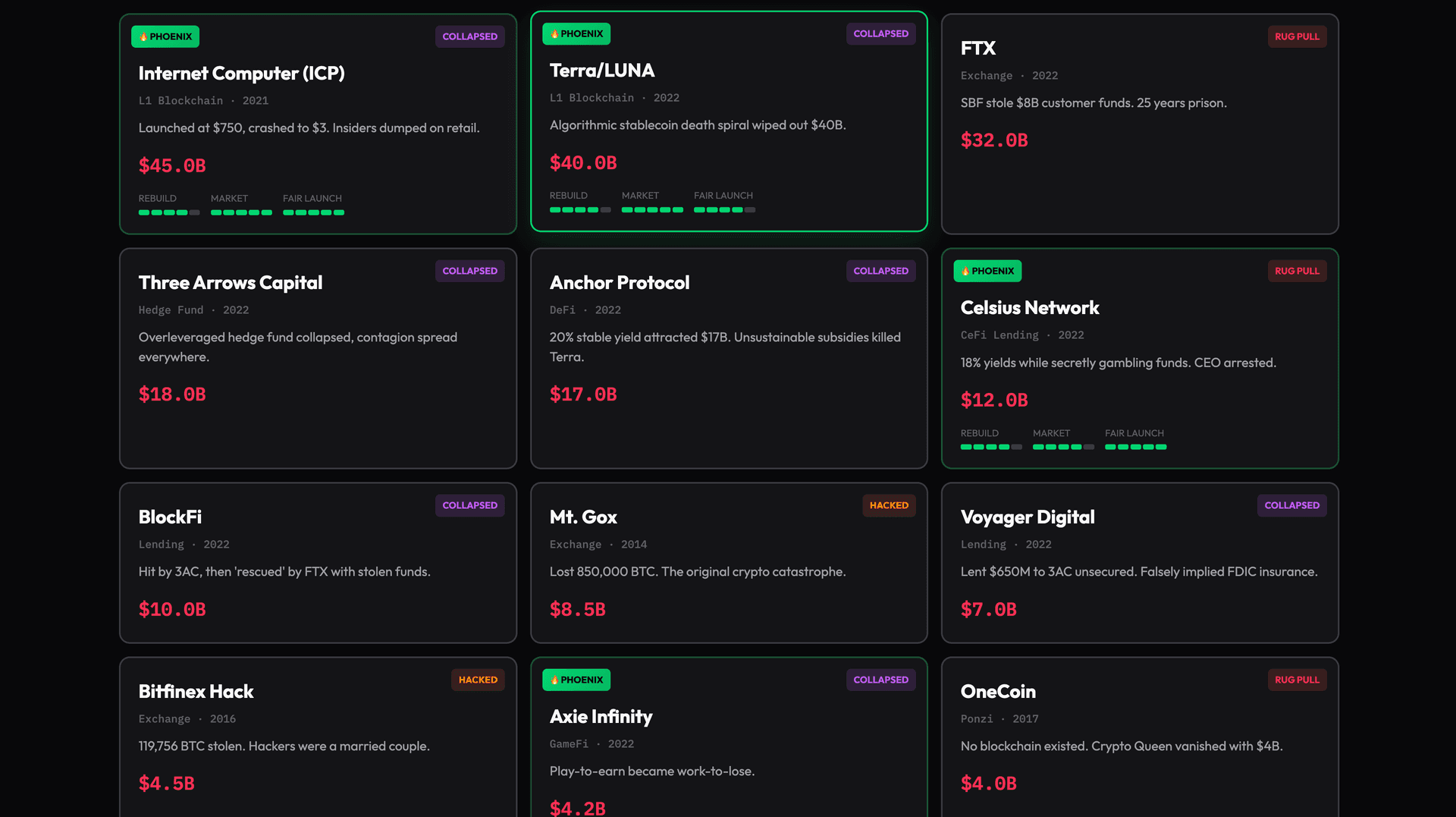 Proof of Failure image 2