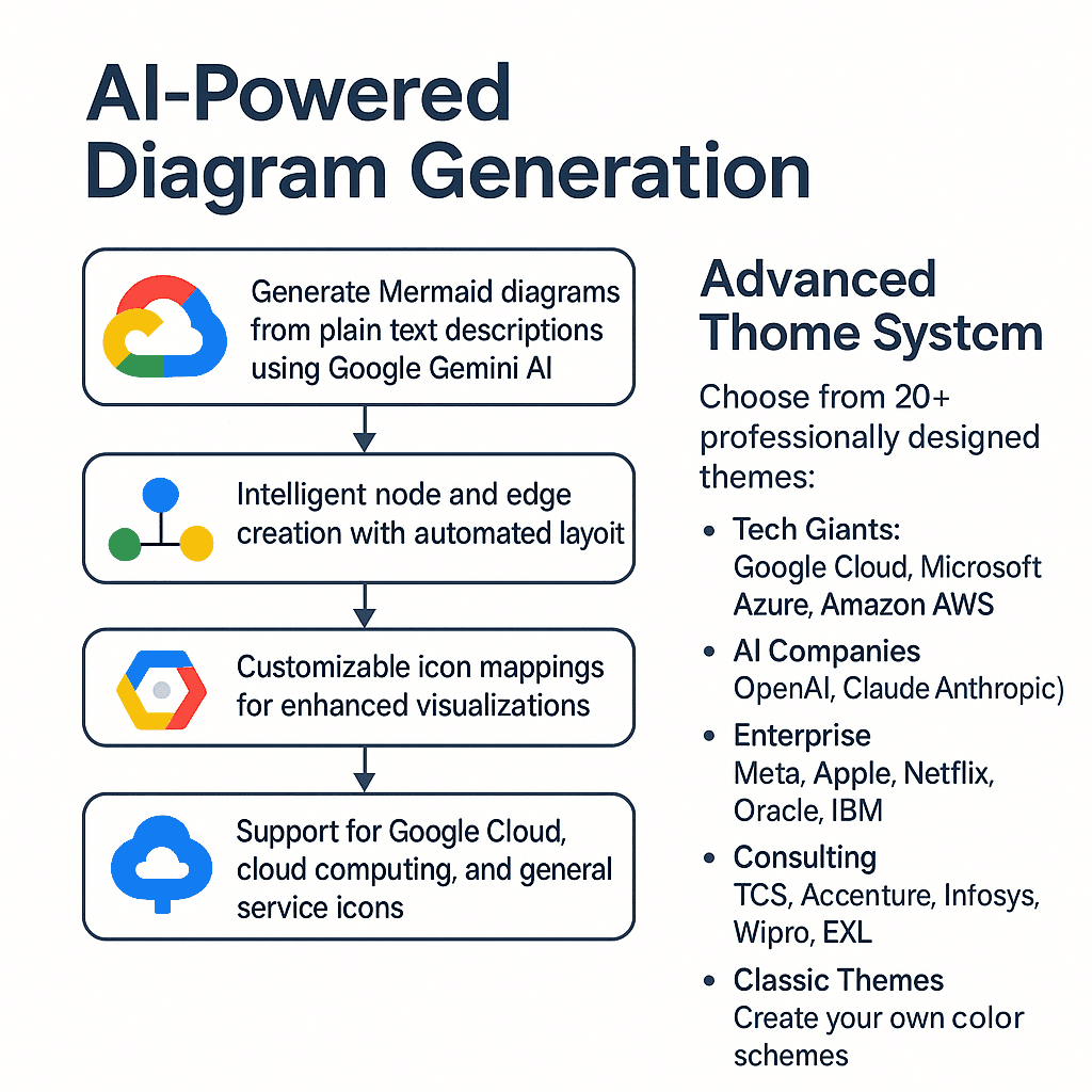 Custom Mermaid generator image 1