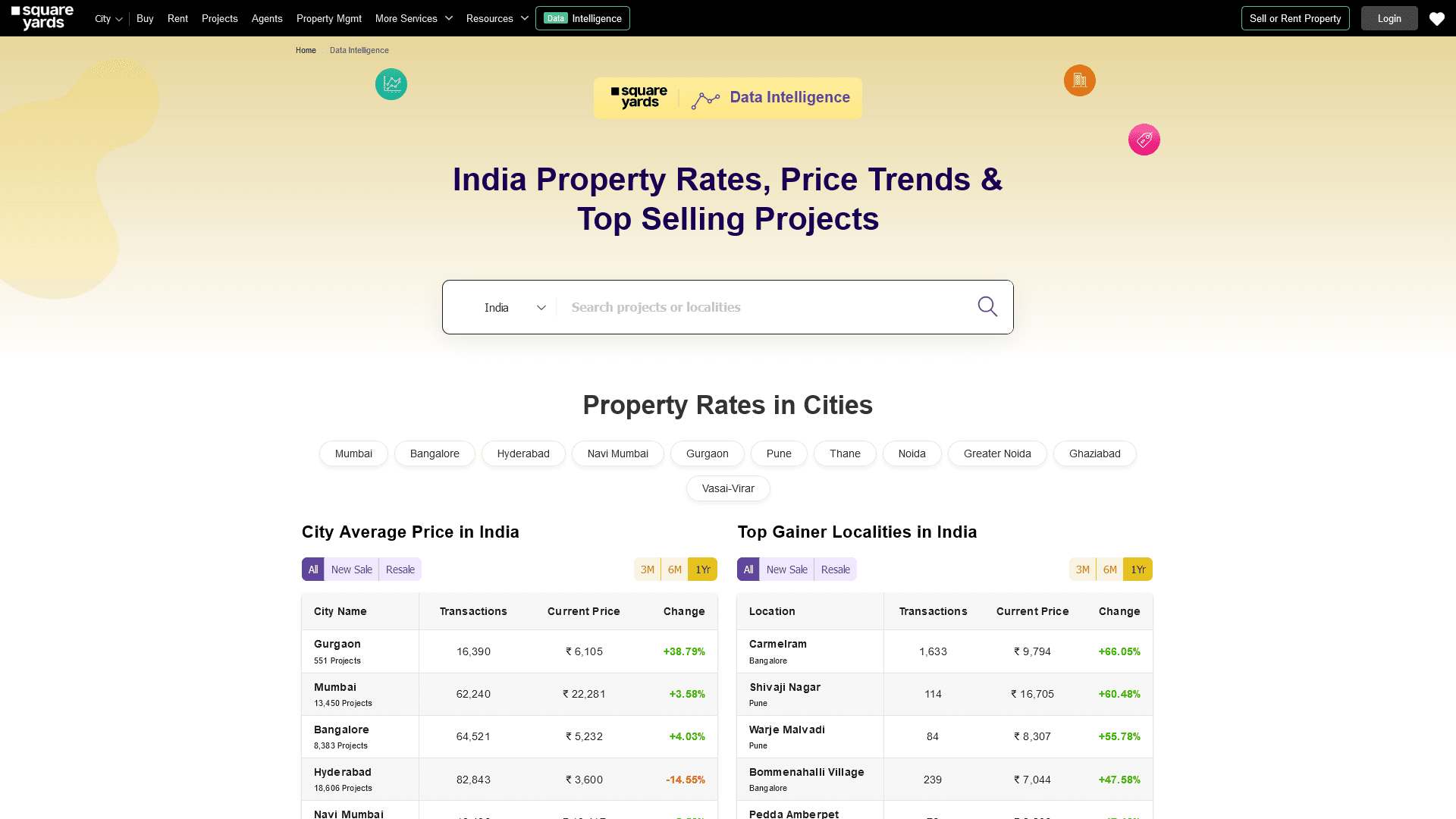 Data Intelligence Widgets image 1