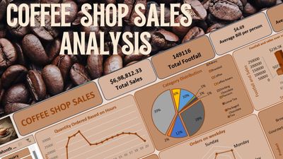 Coffee Shop Sales