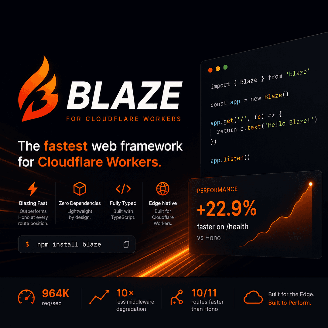 Blaze 🔥 image 1
